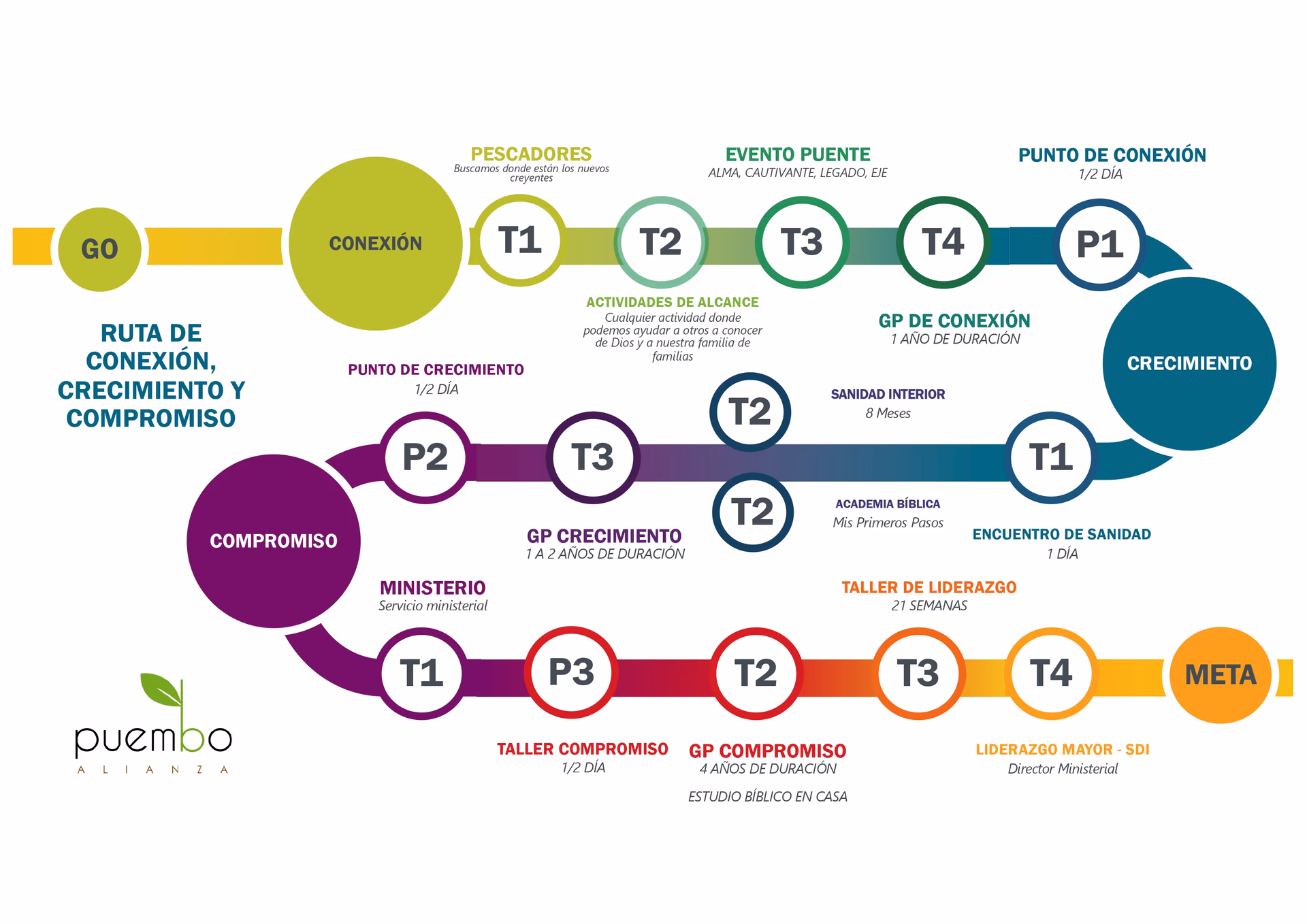 Mapa detallado de la Ruta de la Fe