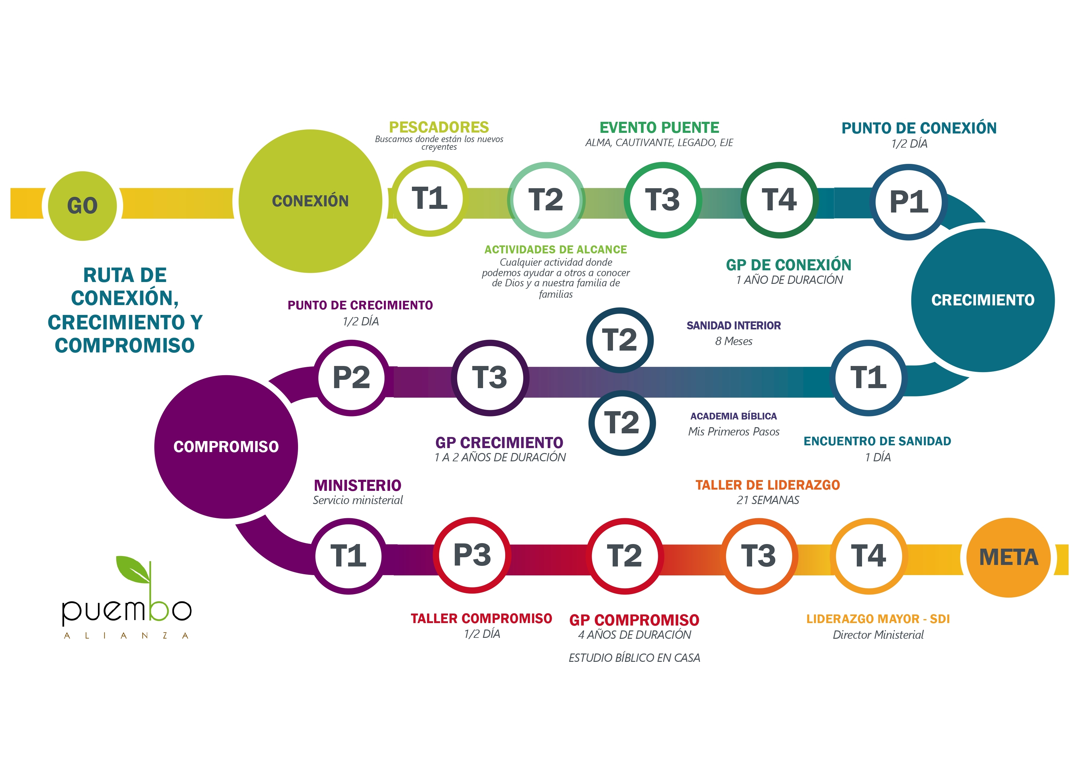 Mapa detallado de la Ruta de la Fe